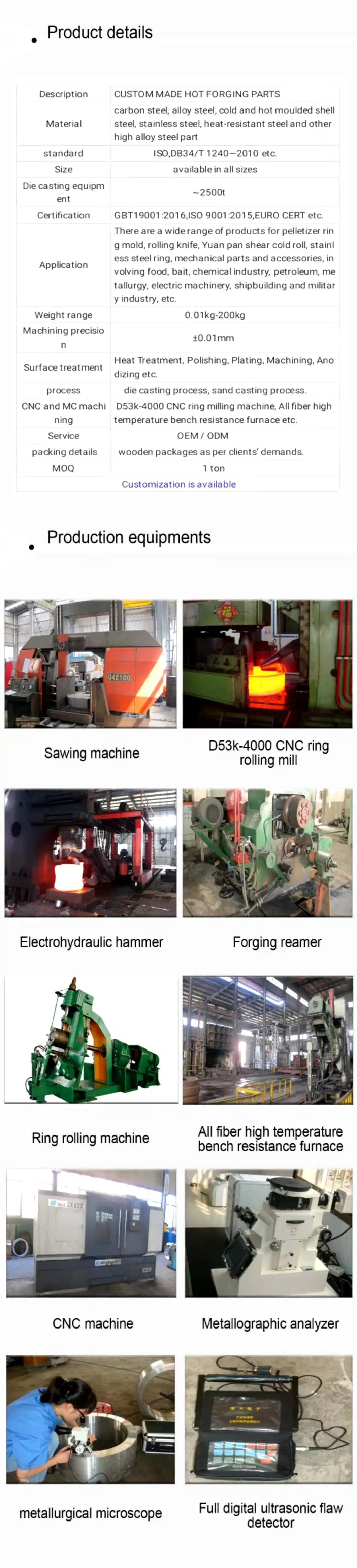 Hot Die Forged Ring Part Auto Part Machine Part in Agricultural