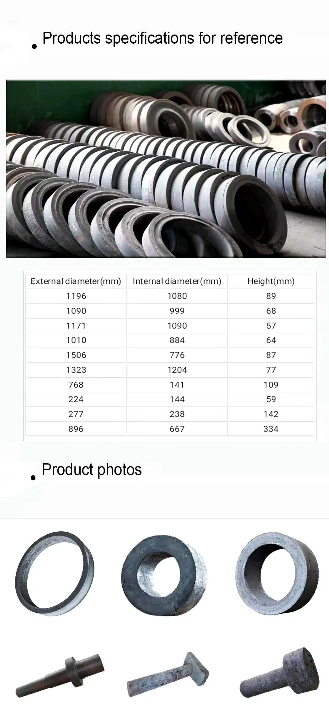 Hot Forging Metal Part According to Customer&prime;s Drawing