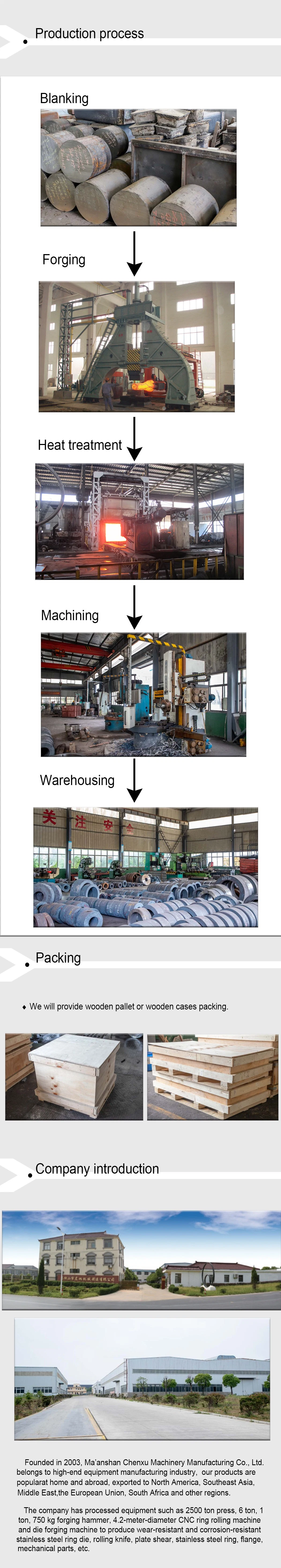 OEM &amp; ODM Axle Forging Part for Machine Spare Part